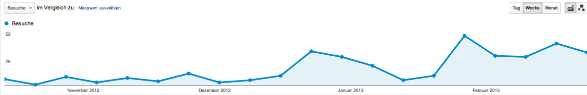 OSX retina display growth access to igumbi.com 