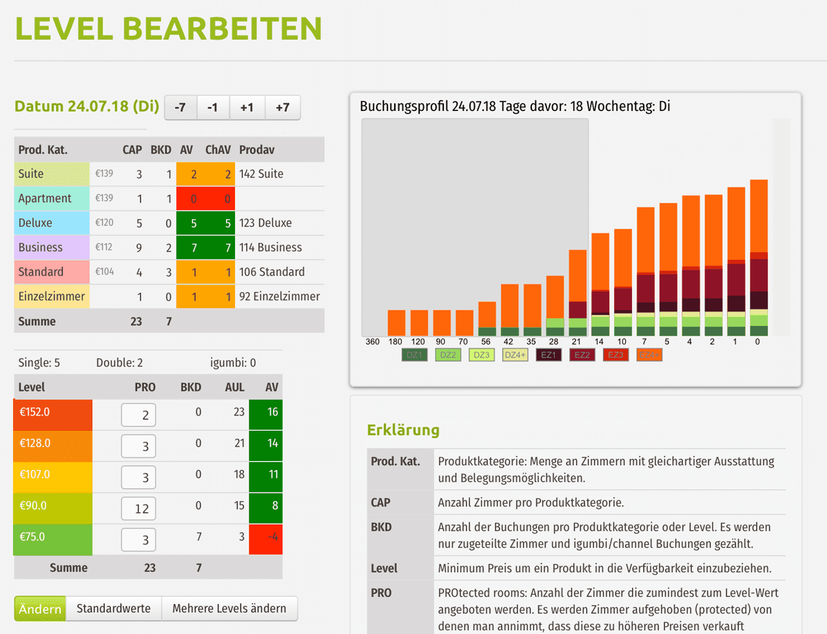 igumbi Tour - Levelsteuerung. Systematische Preis- und Kapazitätensteuerung igumbi Tour - Levelsteuerung. Systematische Preis- und Kapazitätensteuerung